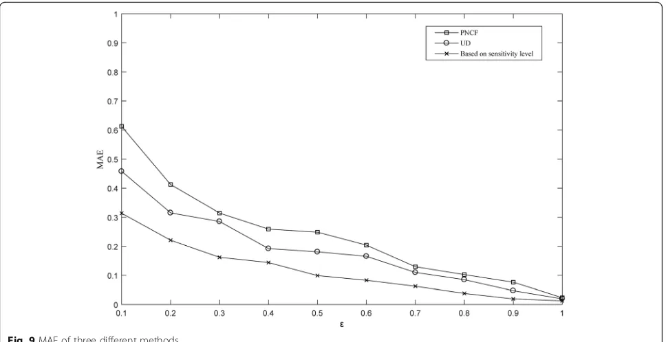 Fig. 10 Impact of threshold range on F-Score