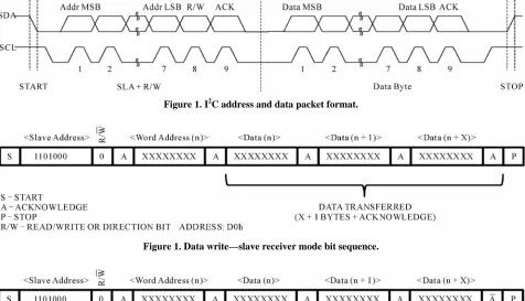 Figure 1. Data write—slave receiver mode bit sequence. 