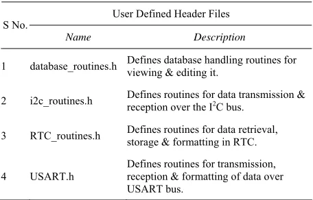 Table 1. Description of user defined header files. 