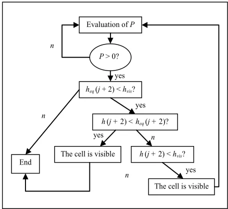 Figure 1. Context of the coverage algorithm. 