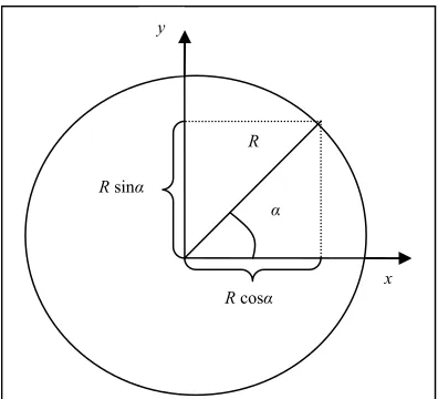 Figure 3. Scheme of resource’s coverage. 