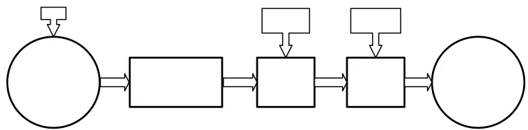 Figure 6. Operative scheme of a GA iteration. 