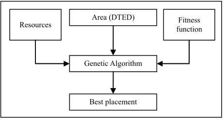 Figure 7. Solution’s scheme. 