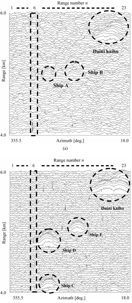 Figure 2. Observed data. (a) Significant wave height of 1.27 m; (b) Significant wave height of 0.21 m