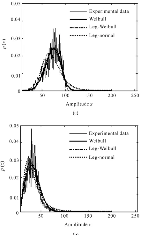 Figure 6The horizontal axis shows observation number, while the 