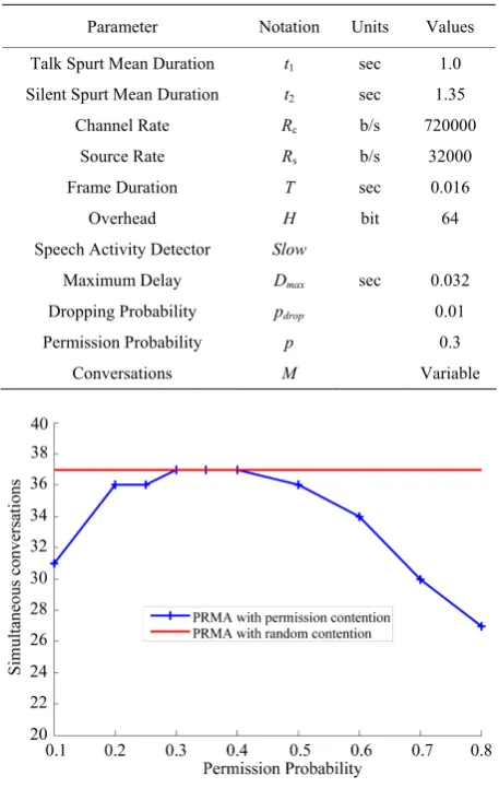 Table 1. PRMA variables. 