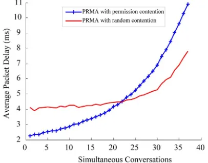 Figure 5 shows the number of collisions as a func- tion of the number of simultaneous conversations