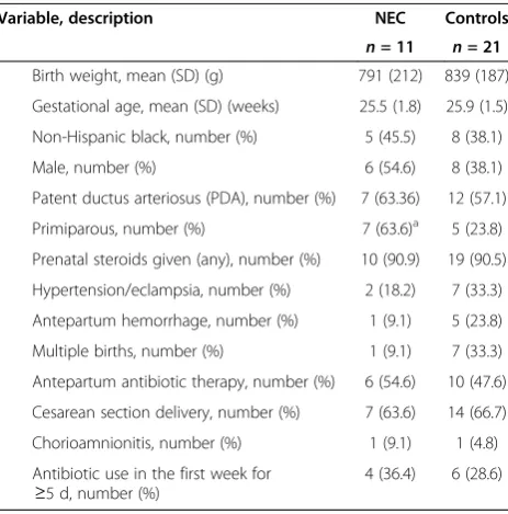 Table 1 Characteristics of study infants