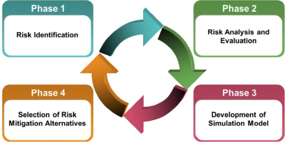 Figure 1. Proposed Framework 