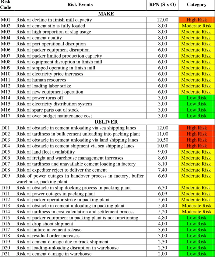 Table 1. Risk Identification and Analysis 
