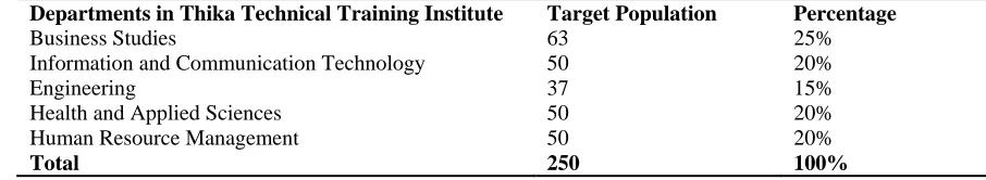 Table 2: Sample Size 