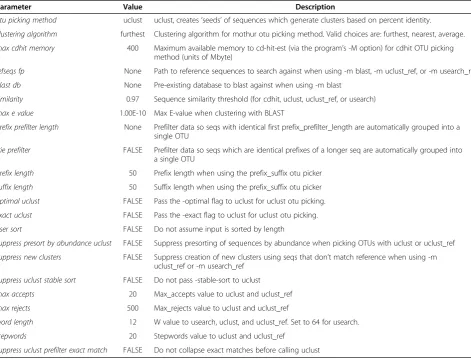 Table 1 Characteristics of microbiomic datasets used in this study