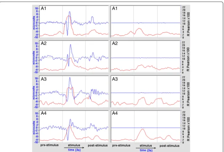 Fig. 13 Results of the true experimental ERP analysis of the W(C, X, J) data followed by transformation into the W'(C, X, J) data-set and new method GW6