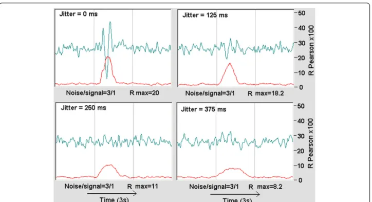 Fig. 6 ERP with stable latency on the left and with latency jitter on the right