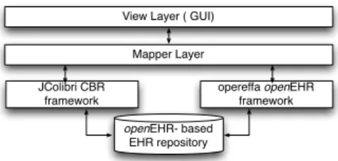 Fig. 4. The proposed architecture.