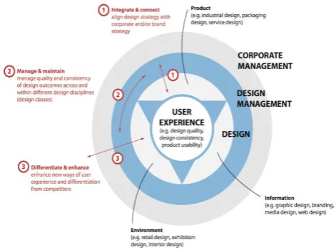 Figure 2. Model View of the E-Commerce Feedback 