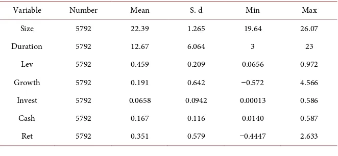 Table 1. Variable definition. 