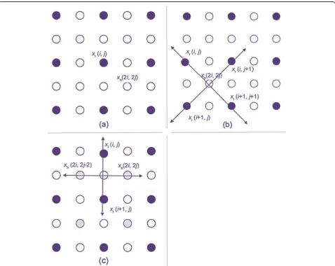 Fig. 2 The steps in estimating non-existing pixels [18]. a Original and non-existing pixels
