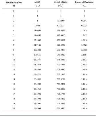 Table 2. Statistics of Rising Sequences in a deck of 52 cards. 