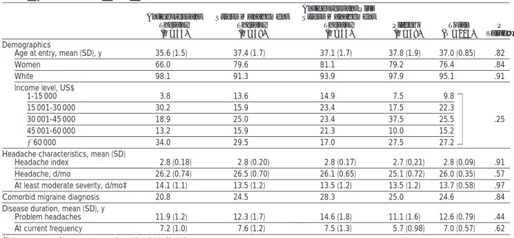 Table 1. Demographic and Clinical Characteristics *