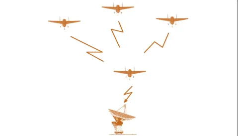 Fig. 1 A typical ViSAR sensor network with air-borne radar platforms towards Internet of ViSAR vehicles