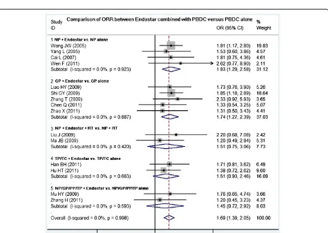 Table 2 Raw data and methodological quality of included trials