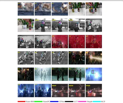 Fig. 8 Tracking results of the sequences. For a further clear comparison, some challenging video sequences are selected from all OTB sequences.These video sequences represent different complex scenes