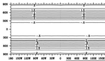 Figure 6. Error plots for TC2. A contour spacing of 0reduction in the vicinity of the reﬁnement compared to the coarse uniform resolution inscalar hyperviscosity, as seen by comparing(c)to mesh quality, as follows from comparing.25 m is the same for all pl
