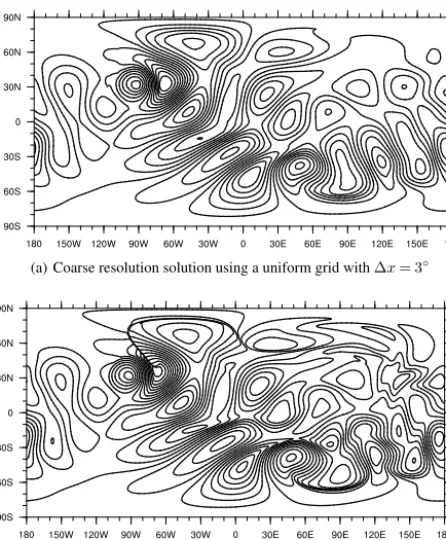 Figure 7. TC5 vorticity contours for low and high uniform resolu-ameter is centered at 30tions with constant-coefﬁcient hyperviscosity