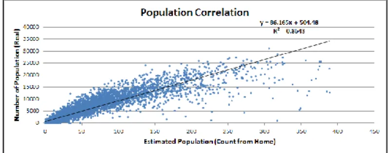 Fig. 8. Population correlation  