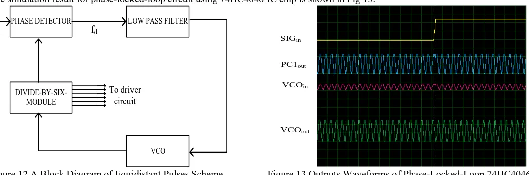 Figure 11 Output Voltage Waveforms of Positive Edge Triggered  S-R Flip-Flop
