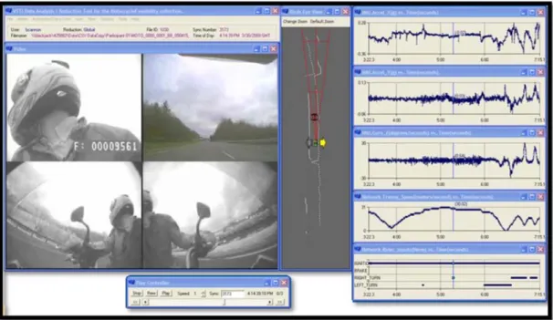 Figure 7. Screen capture of the DART interface show data captured from a motorcycle