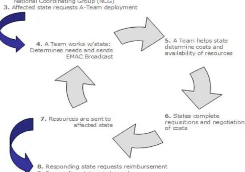 Figure 1.  How EMAC works 