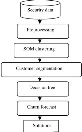 Figure 1. the model of two-step classification. 