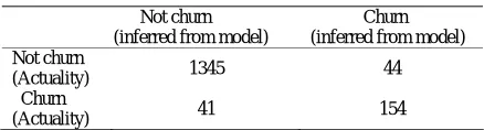 Table 3. comparison inferring with actuality. 