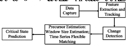 Figure 1. in Complex Physical Systems. An IIM Framework for Predicting Critical States  