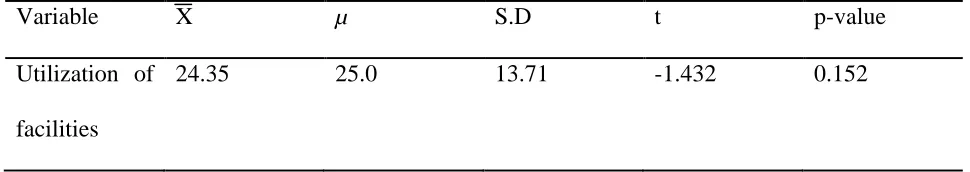 Table 2 shows the mean score of utilization of facilities for the implementation of 