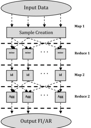 Figure 1: A system overview of PARMA. In this diagram, el- el-lipses represent data, squares represent computations on that data and arrows show the movement of data through the  sys-tem