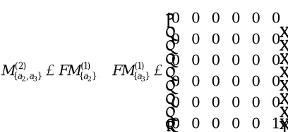 Table 1. An ordered information system. 