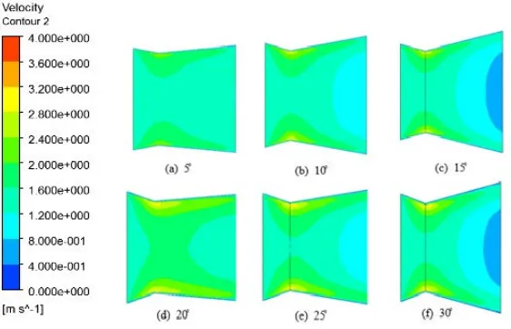 Fig 6. Velocity contours for diffuser angle 5̊ and inlet- nozzle angle 5̊-30̊  