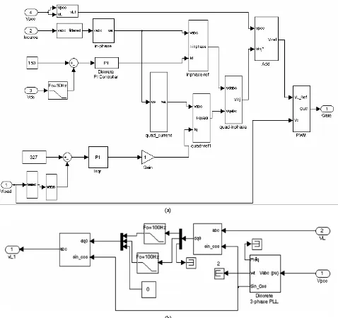 Figure 5. (a) MATLAB model of the control scheme of DVR (b) Subsystem for fundamental terminal voltage extraction using SRF theory