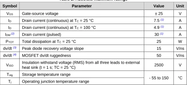 Table 2: Absolute maximum ratings 