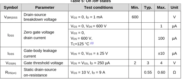 Table 5: On /off states 