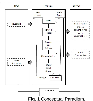 Fig. 1 Conceptual Paradigm.  