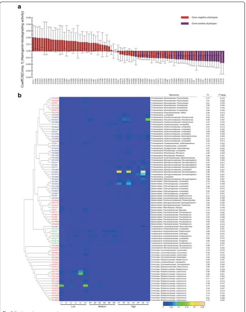 Fig. 4 (See legend on next page.)
