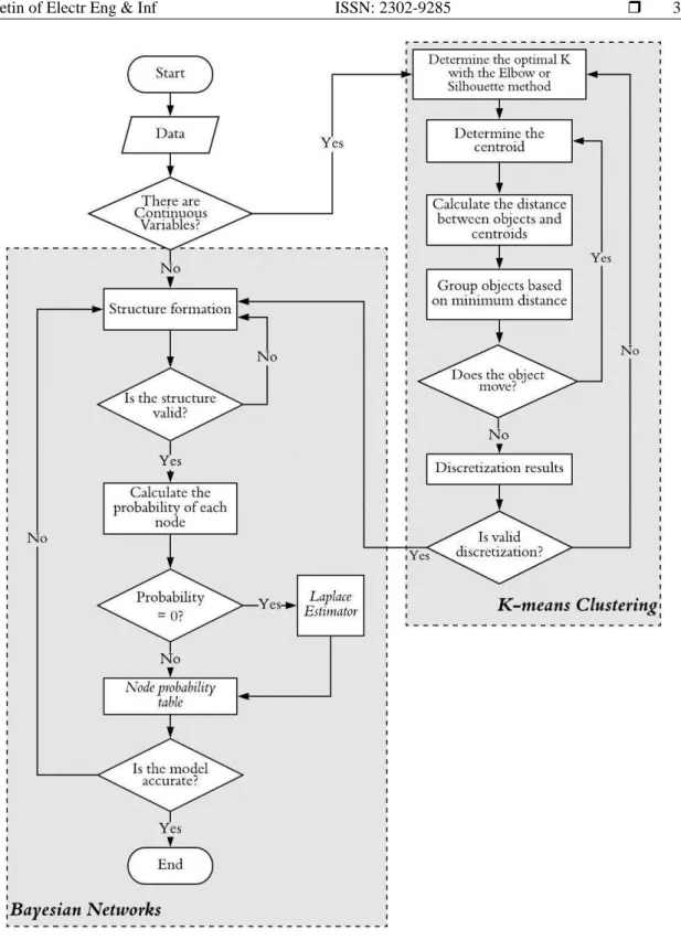 Figure 4. Flowchart of KMBN 
