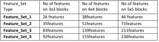 Figure 7 : (a) 4x1 blocks character image and (b) 1x4 blocks  character image 