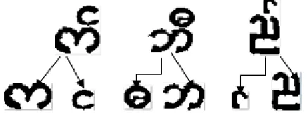 Figure 9 : Touching formation of basic character and extended character (connected compound characters) 