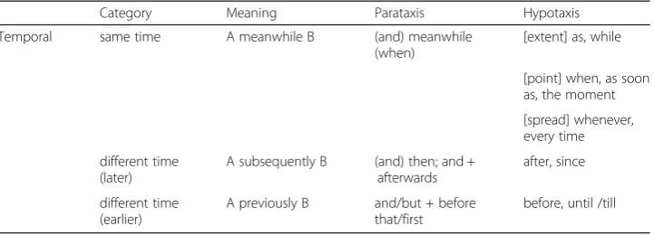 Table 2 Categories of enhancement and principal markers (shortened version)