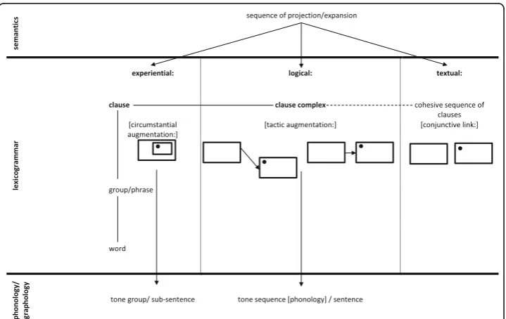 Table 1 Intersection of TAXIS and LOGICO-SEMANTIC TYPE